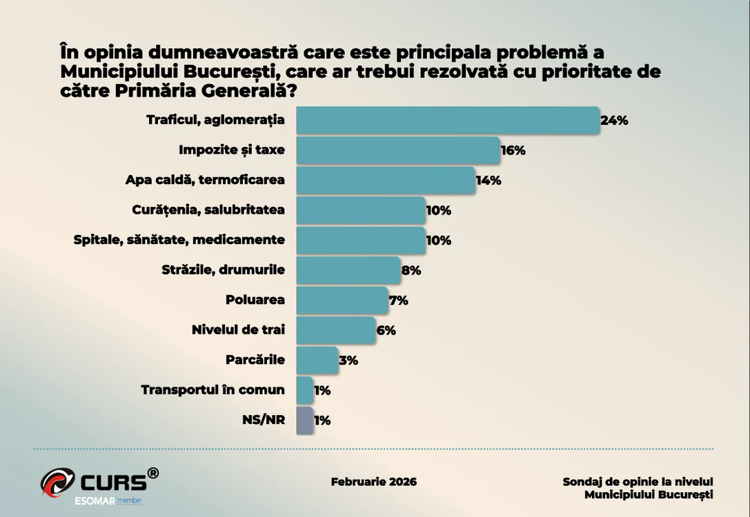 FOTO CURS