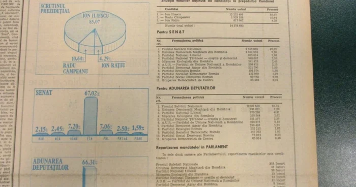 Rezultate alegeri 20 mai 1990