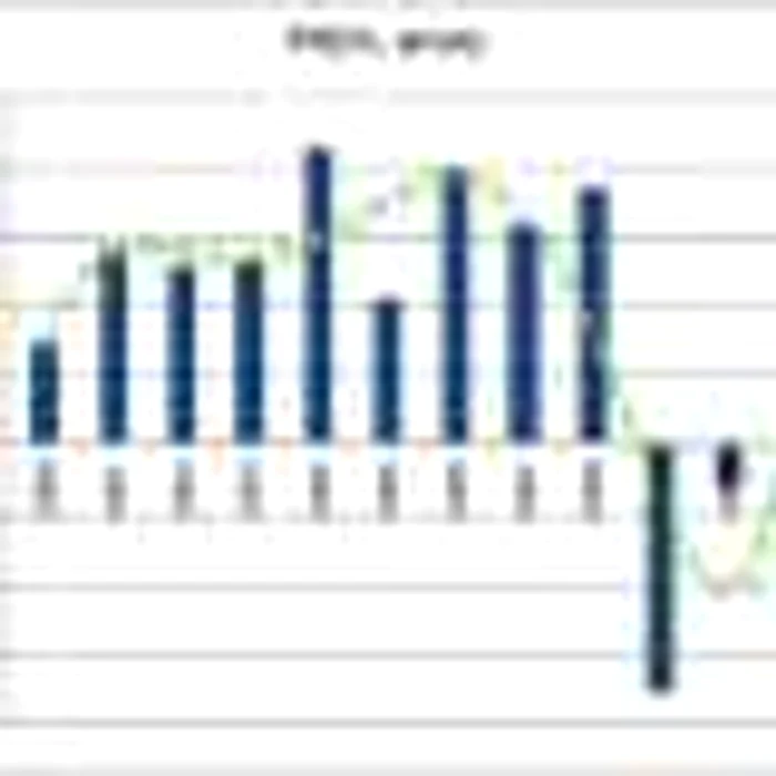 Economia românească a crescut cu 2,5% în 2011, dar a revenit pe scădere în ultimul trimestru