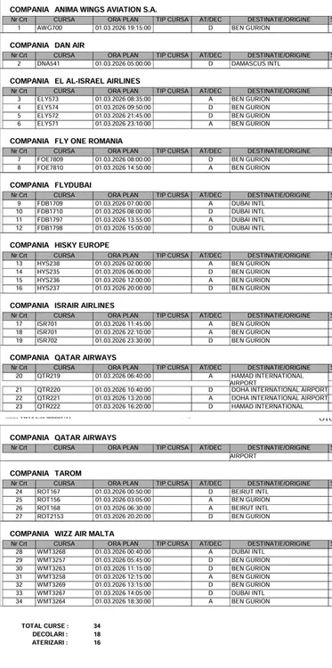 Programul curselor aeriene / Foto: CNAB