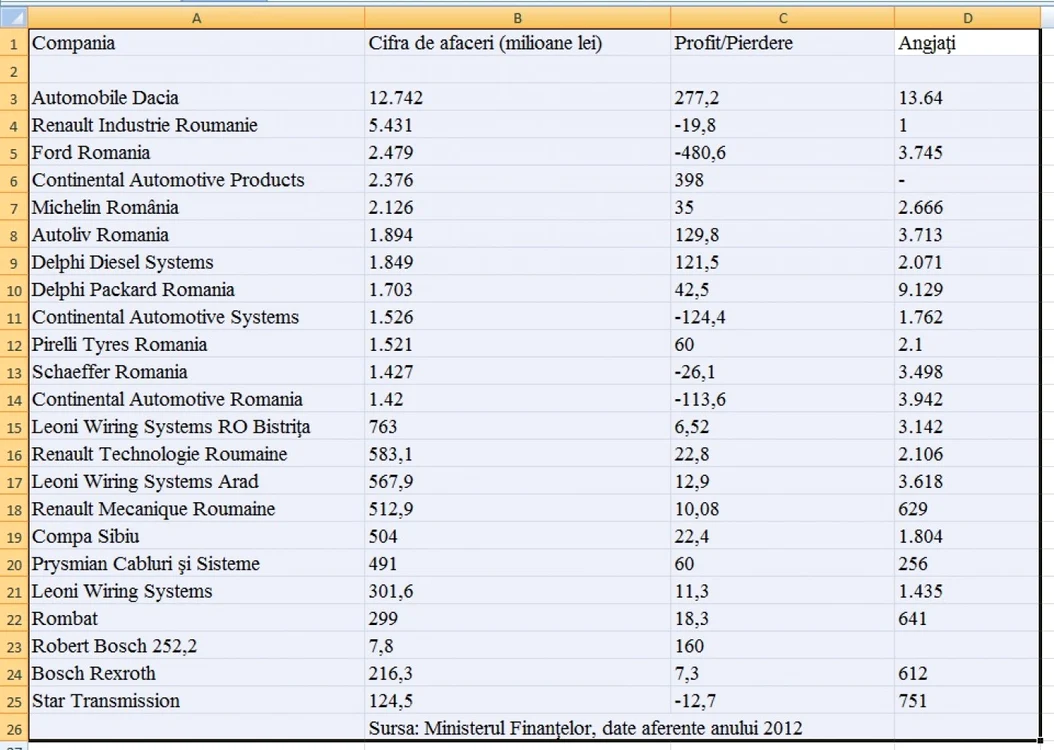 top profituri 2012