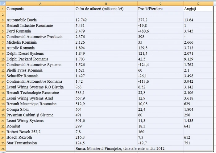 top profituri 2012