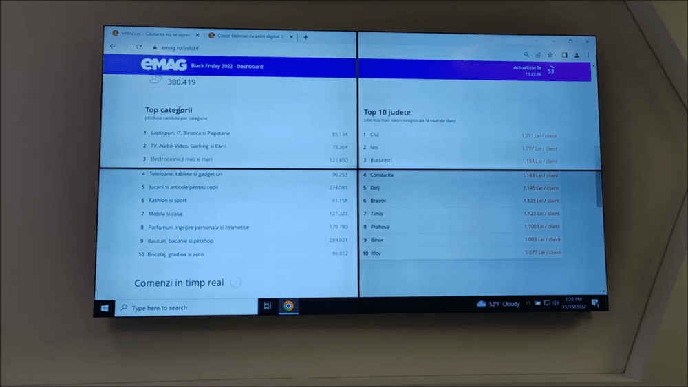 Cum s-a văzut Black Friday 2022 la sediul eMAG. Rezultate în timp real ca la fotbal