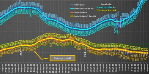 prag distantare sociala foto captura