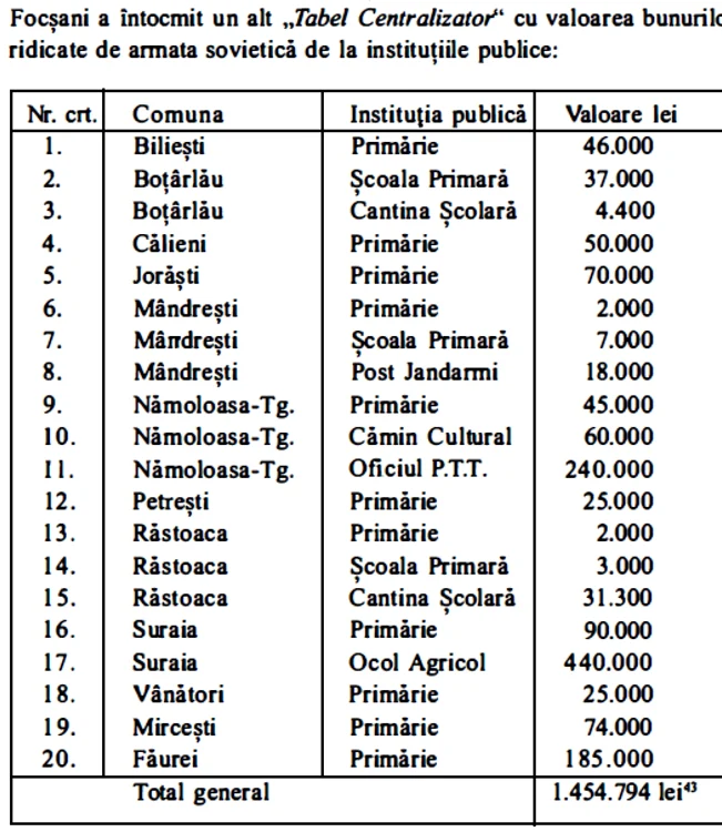 furturi sovietici