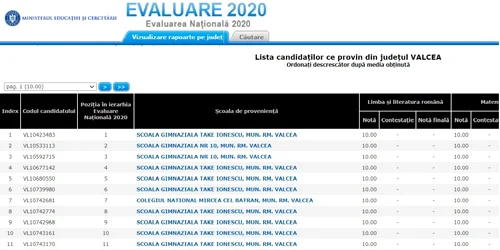 Rezultate Evaluare Naţională 2020 Vâlcea Foto Adevărul