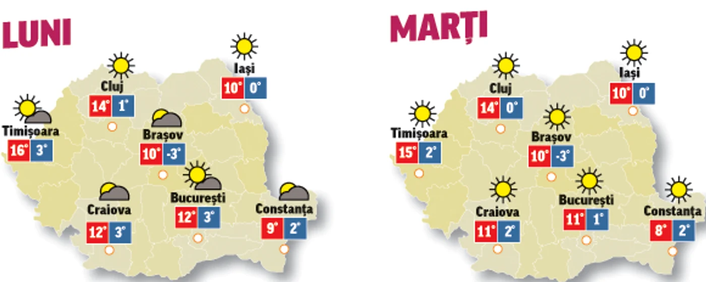 Prognoza meteo pentru următoarele două zile vine cu vești bune