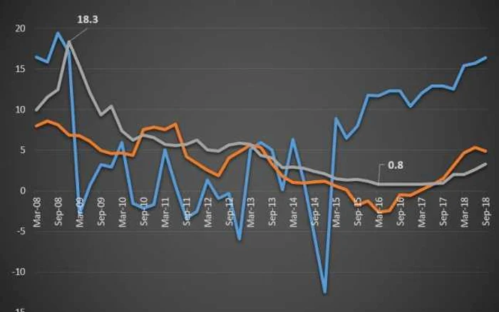 Indicele Robor stă la baza calculării dobânzilor la credite