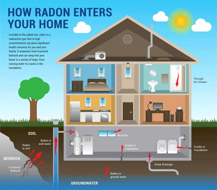 cluj radon pamant