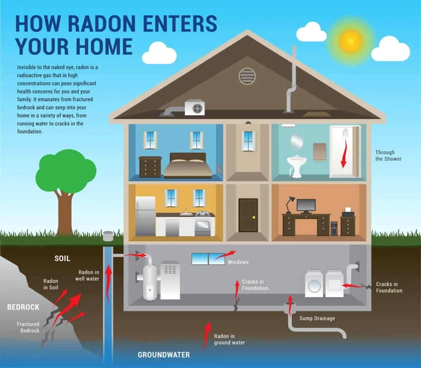 cluj radon pamant