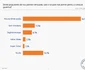 FOTO: sondaj Poll/Int România, ARP
