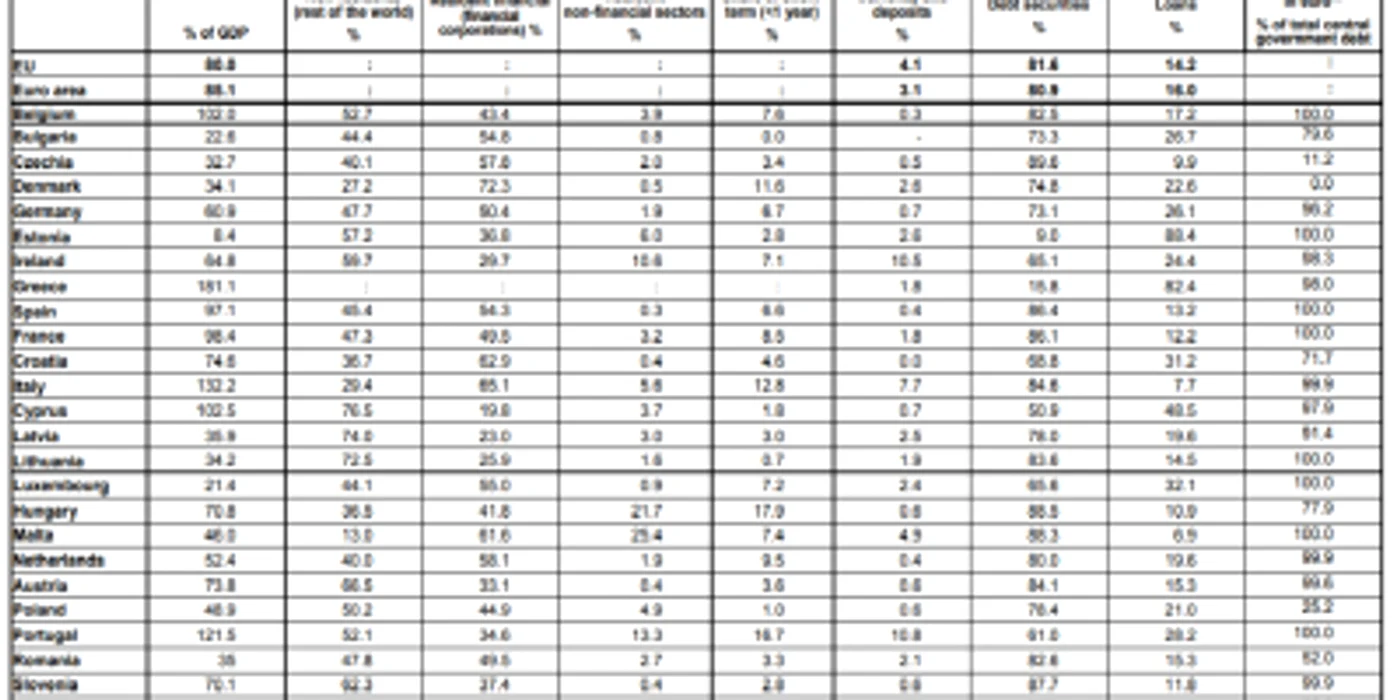 eurostat componenta datorie publica romania