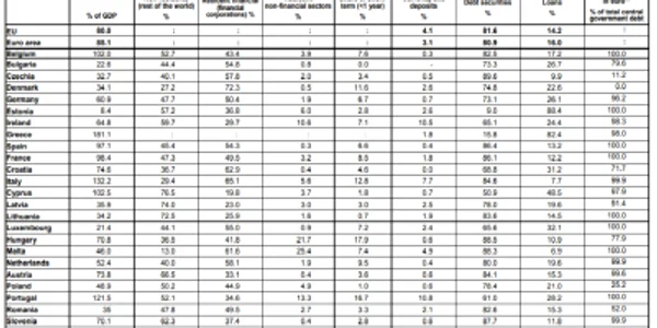 eurostat componenta datorie publica romania