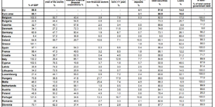 eurostat componenta datorie publica romania