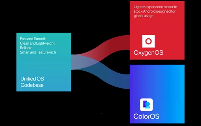 OxygenOS ColorOS