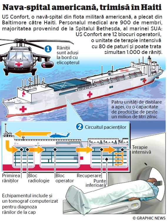 Infografie Adevărul