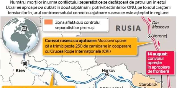 infografie ucraina morti