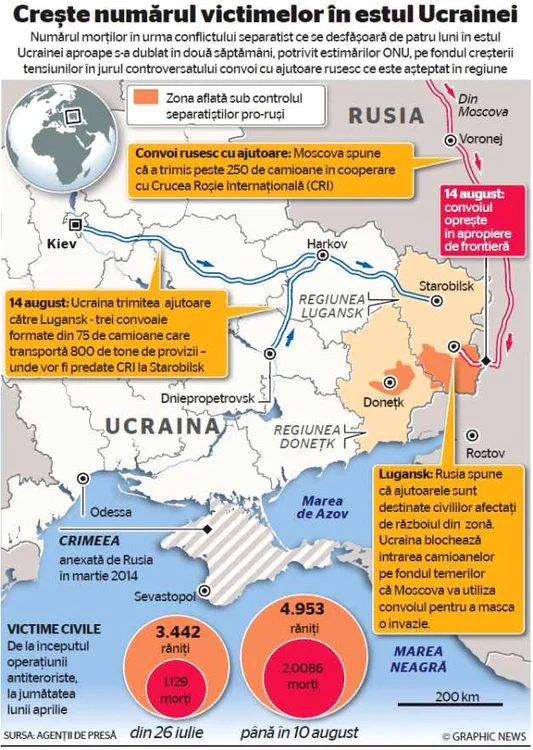 infografie ucraina morti