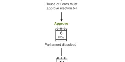 Optiuni după alegeri anticipate UK FOTO captură BBC