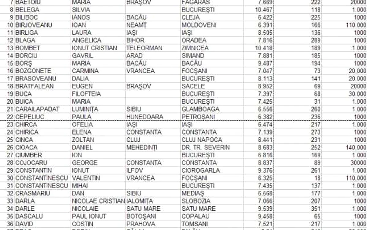 Lista bingo metropolis 03.10