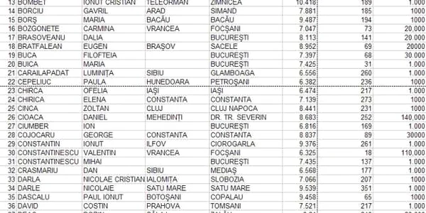 Lista bingo metropolis 03.10