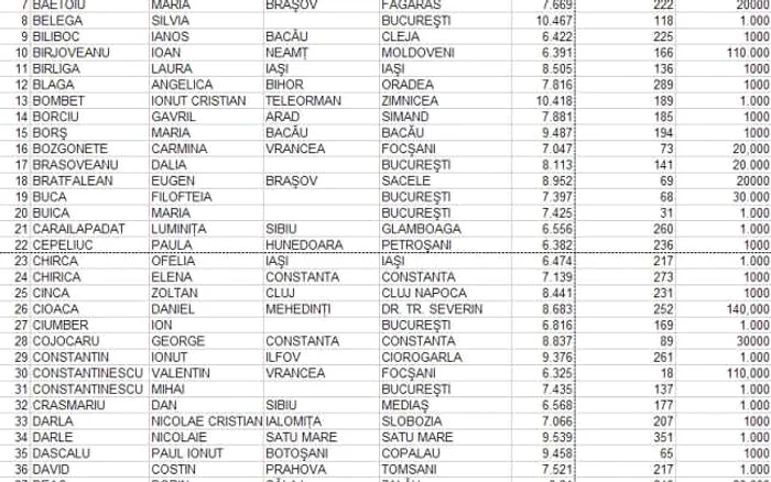 Lista bingo metropolis 03.10