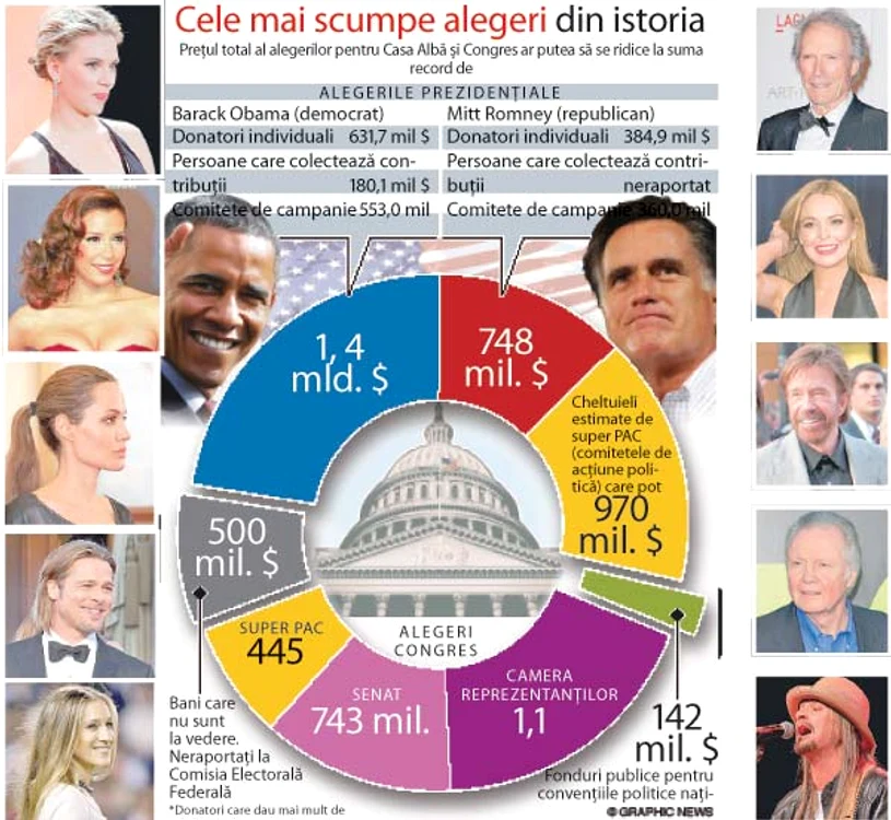 Cele mai scumpe alegeri din istoria SUA