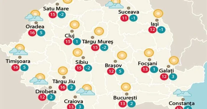 Temperaturile astăzi