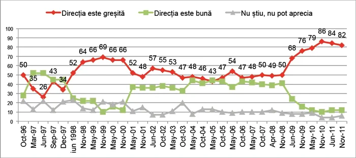 În ce direcţie credeţi că se îndreaptă România?