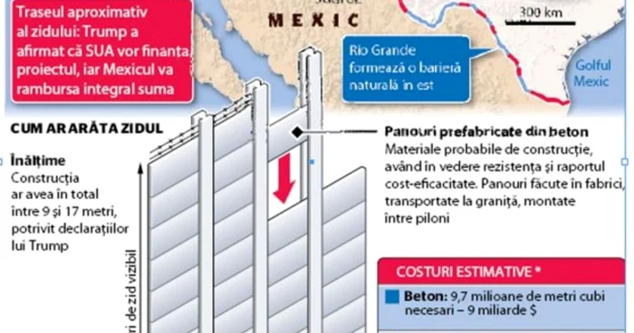 INFOGRAFIE zid mexic