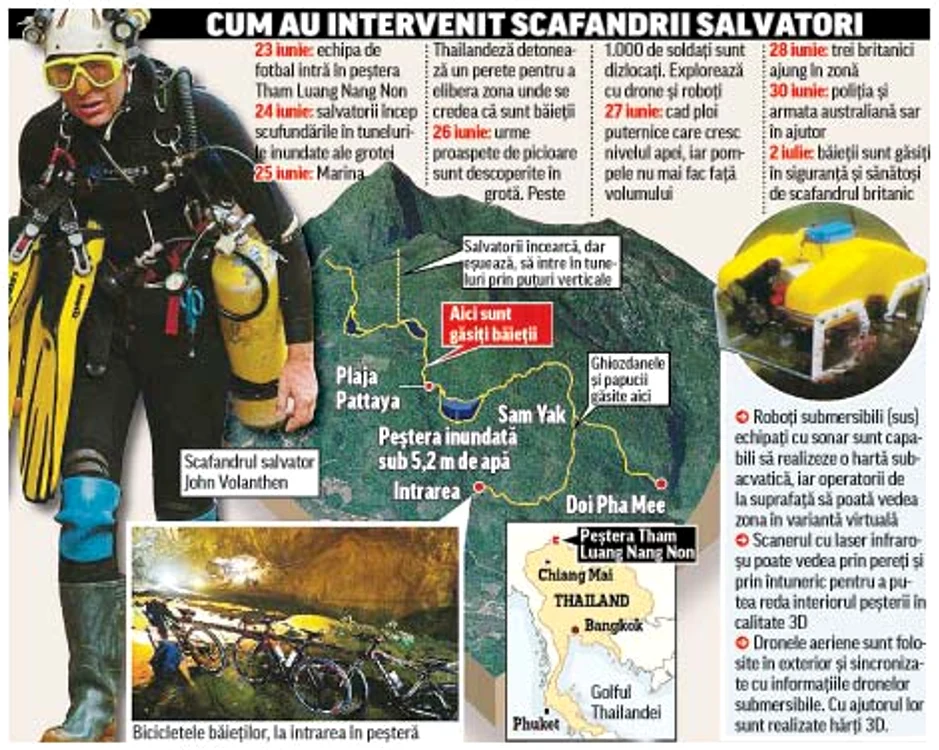 
    Cei 12 copii, de 11 şi respectiv 16 ani, slăbiţi, dar sănătoşiFotografii: EPA / AFP / Guliver / Getty Images  