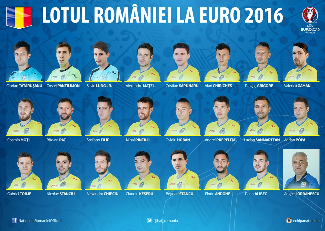 Jucătorii echipei naționale