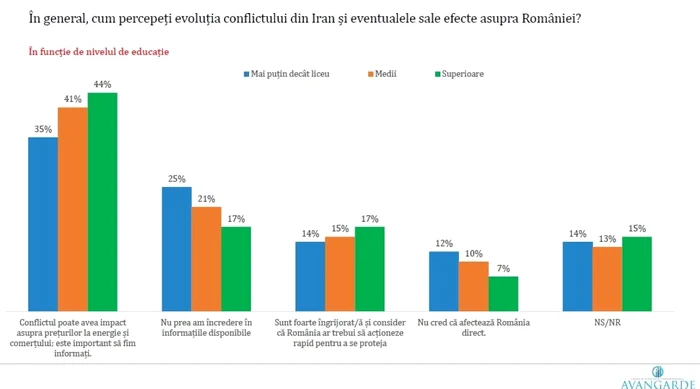 grafic 02 Avangarde jpg