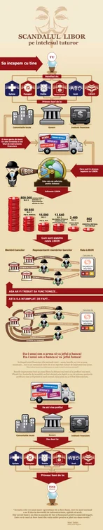 libor infografie