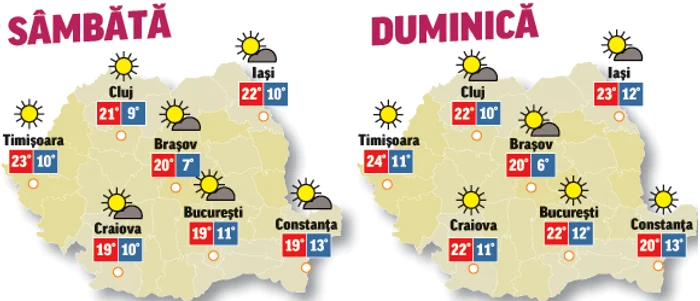 În următoarele două zile temperaturile vor fi în creștere și precipitații se vor semnala doar izolat