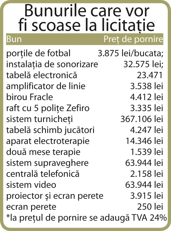 Au luat 25 de milioane de euro din Ligă