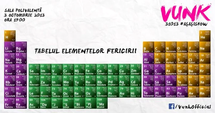 Asa arata Tabelul Elementelor Fericirii pentru VUNK