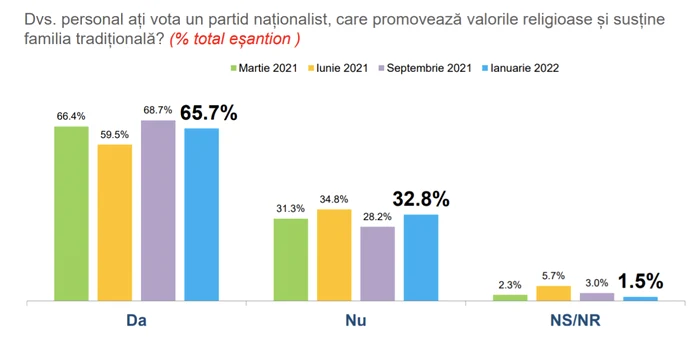 INSCOP partid nationalist