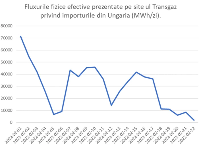 grafic aei 2