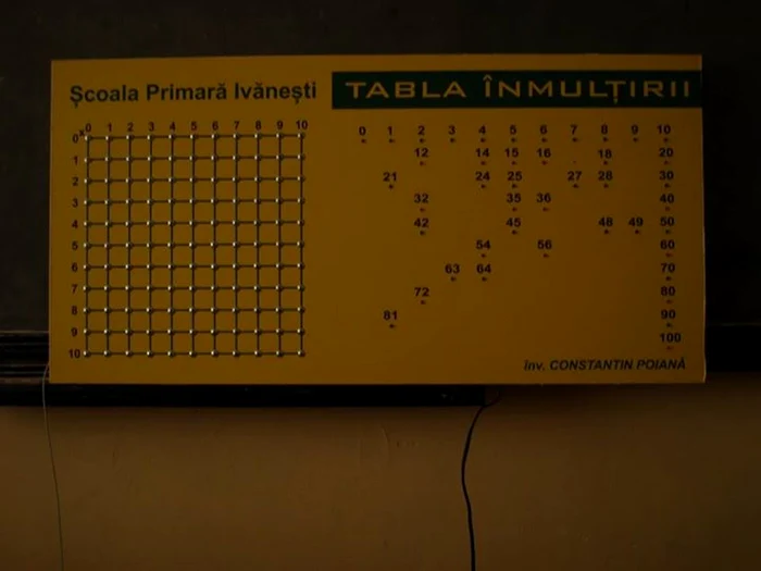 tabla inmultirii