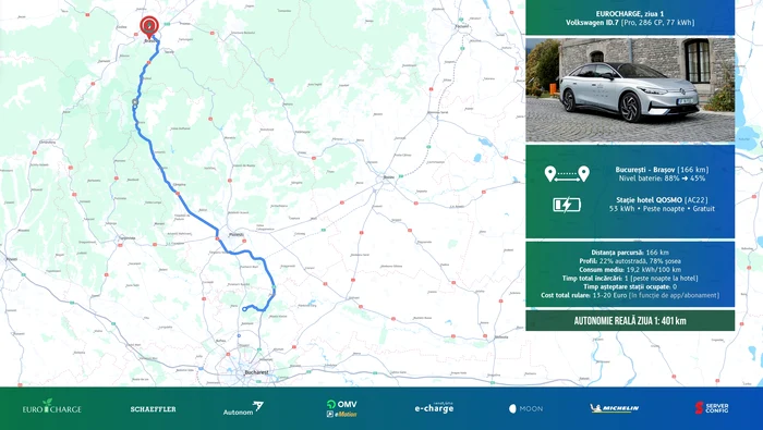 Statistică rulaj Volkswagen ID.7 în Ziua 1
