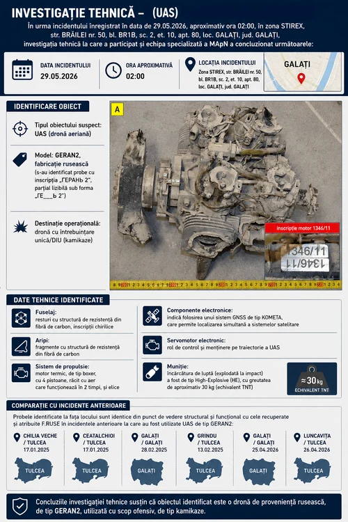 Infografic realizat cu AI cu specificațiile tehnice ale dronei 