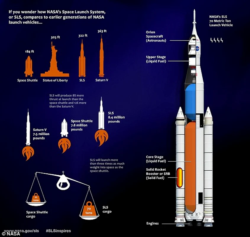 NASA motor SLS