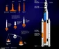 NASA motor SLS