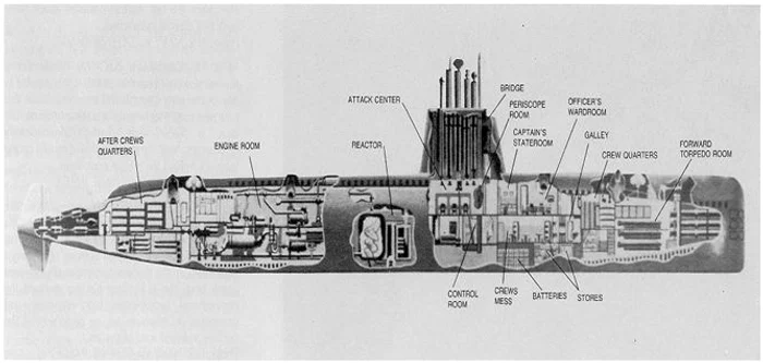 http://www.subguru.com/nautilus/571_cutaway.jpg