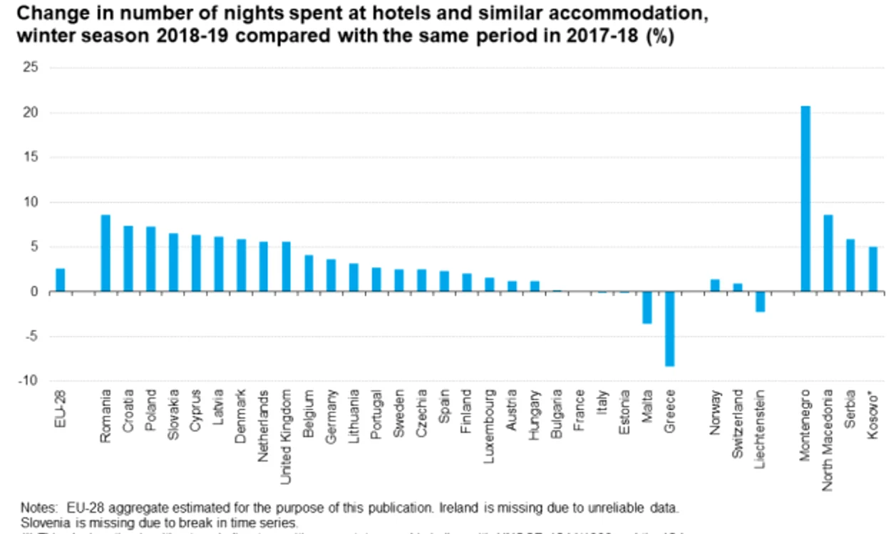 turism romania eurostat