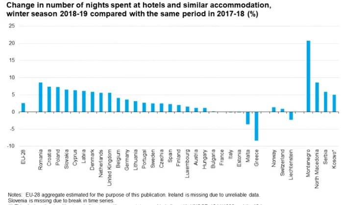 turism romania eurostat