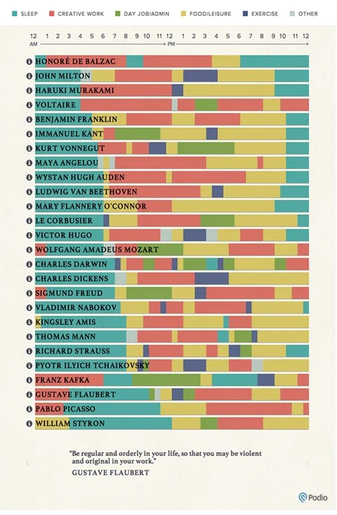 infografie artisti