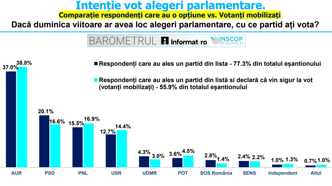 FOTO INSCOP