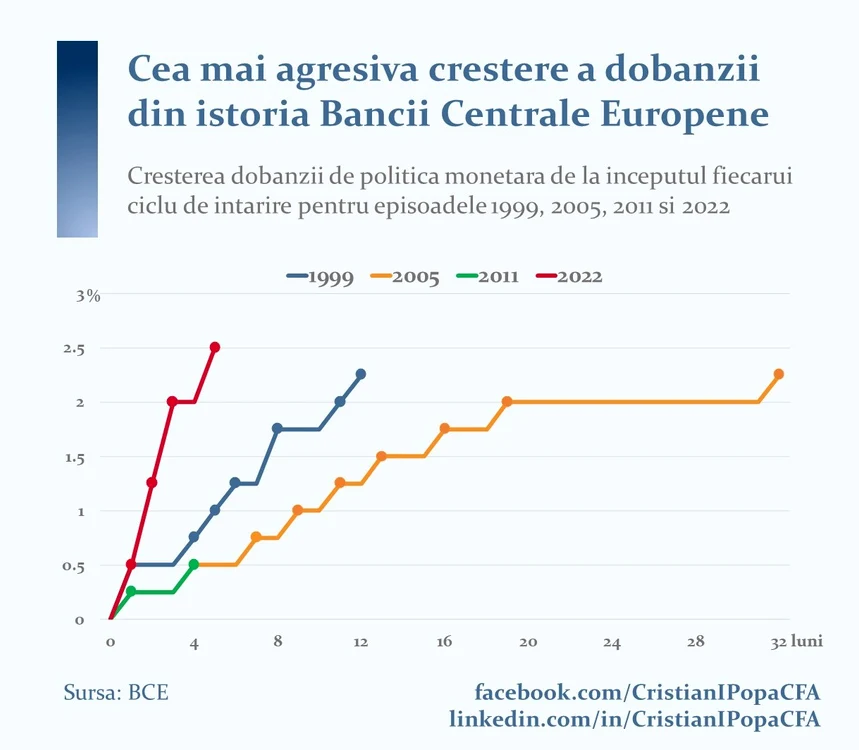 Foto: Facebook Cristian Popa